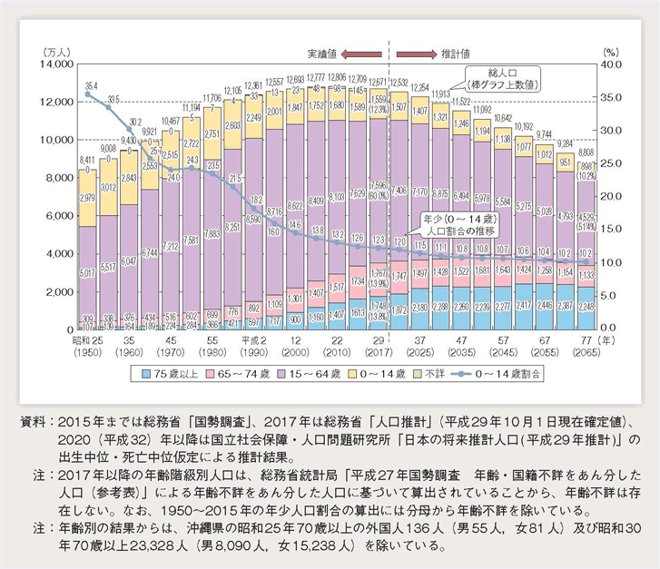 日本の人口減少