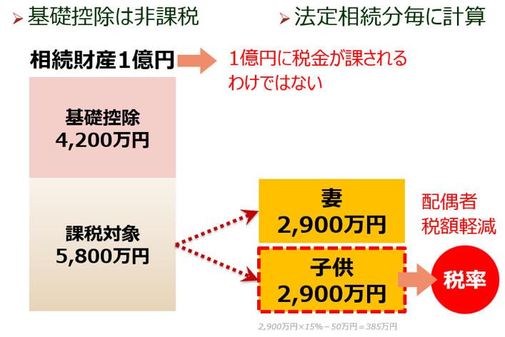 相続」専門のプロだけが知っている 相続財産を賢く活用する8つの