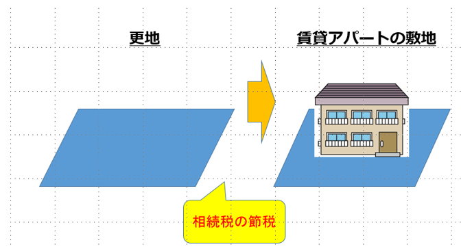 資産の組換えで相続税対策!金融商品から不動産へ – 【岸田康雄 資産の組換えで相続税対策!金融商品から不動産へ – 【岸田康雄