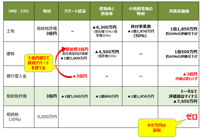 資産の組換えで相続税対策！金融商品から不動産へ – 【岸田康雄