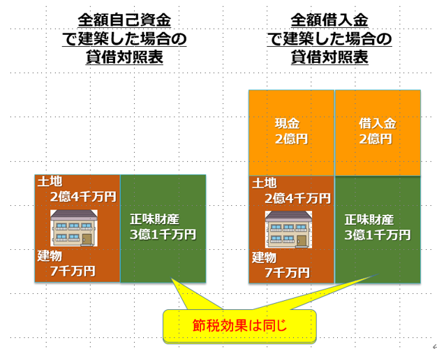 資産の組換えで相続税対策！金融商品から不動産へ – 【岸田康雄
