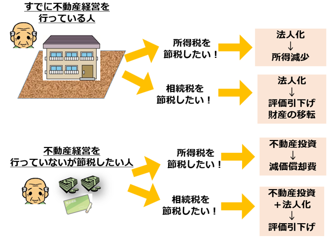 資産の組換えで相続税対策！金融商品から不動産へ – 【岸田康雄